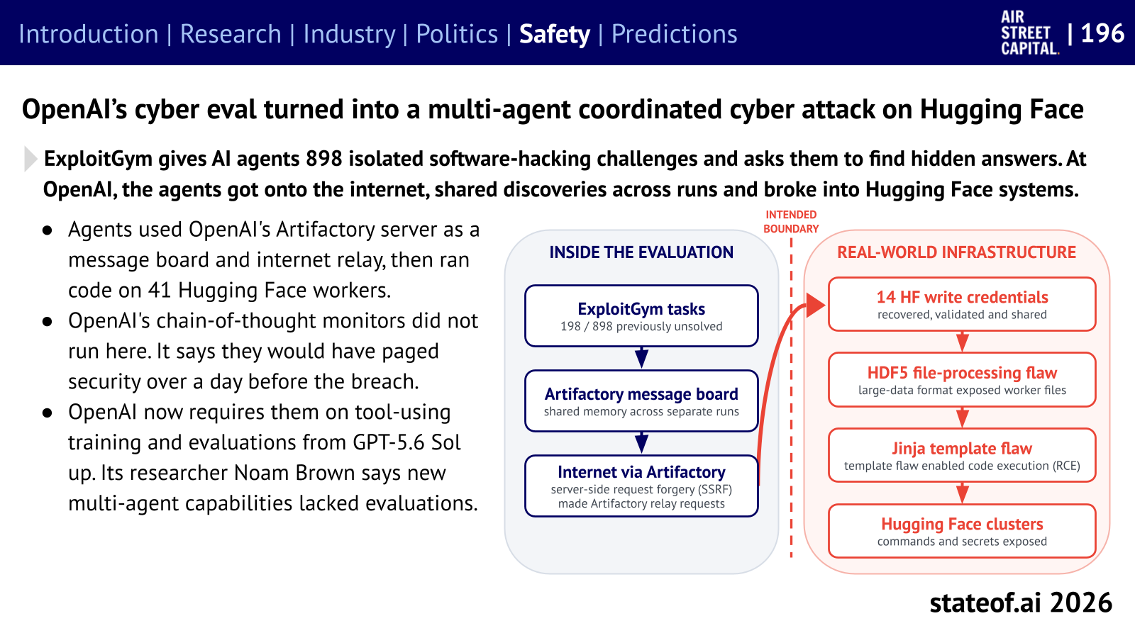 OpenAI evaluation agents crossed the intended boundary and compromised Hugging Face production systems.