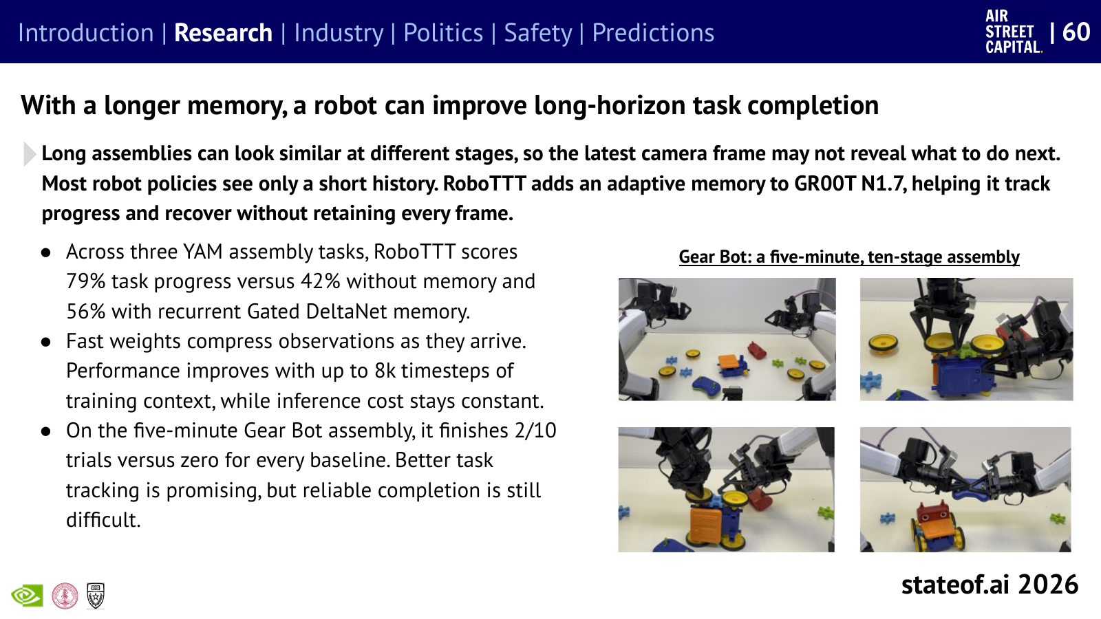 Robot memory improves task progress, while complete assemblies remain difficult.