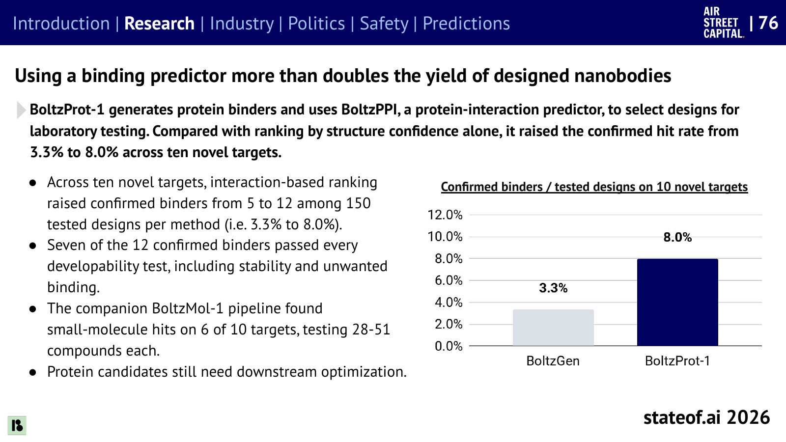 Binding prediction increases the laboratory yield of designed nanobodies.