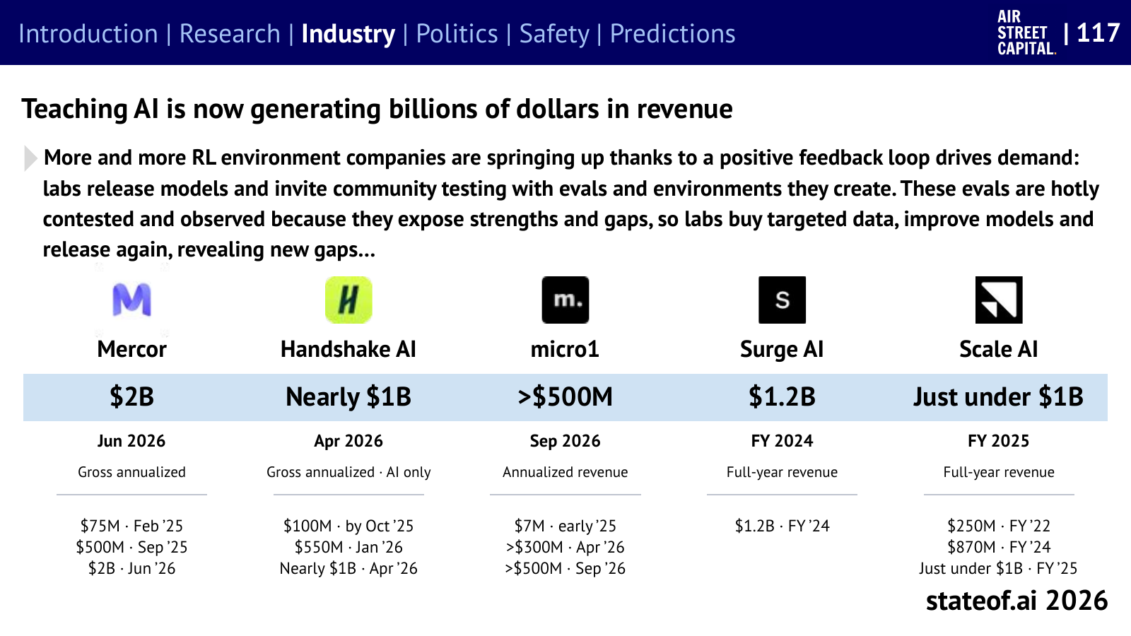Training-data suppliers report substantial revenue on different accounting bases.