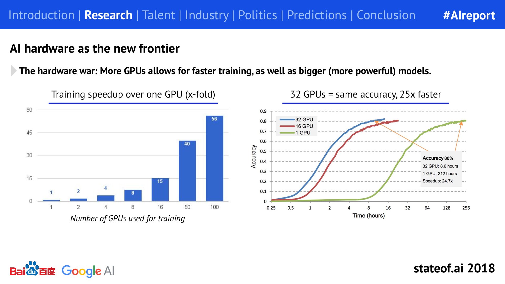 Parallel training changes the pace of experimentation - 2018 report, PDF page 11