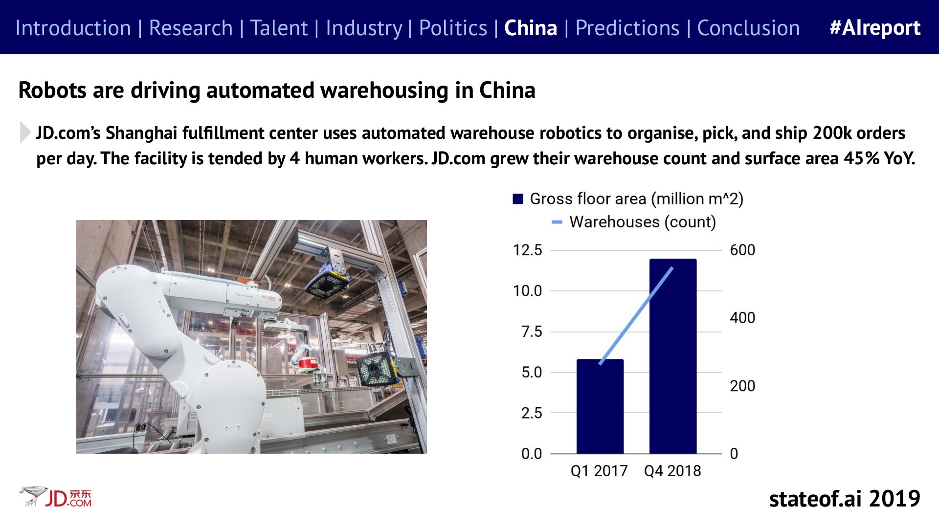 What did the 2019 report say about China’s automated warehouses? - 2019 report, PDF page 125