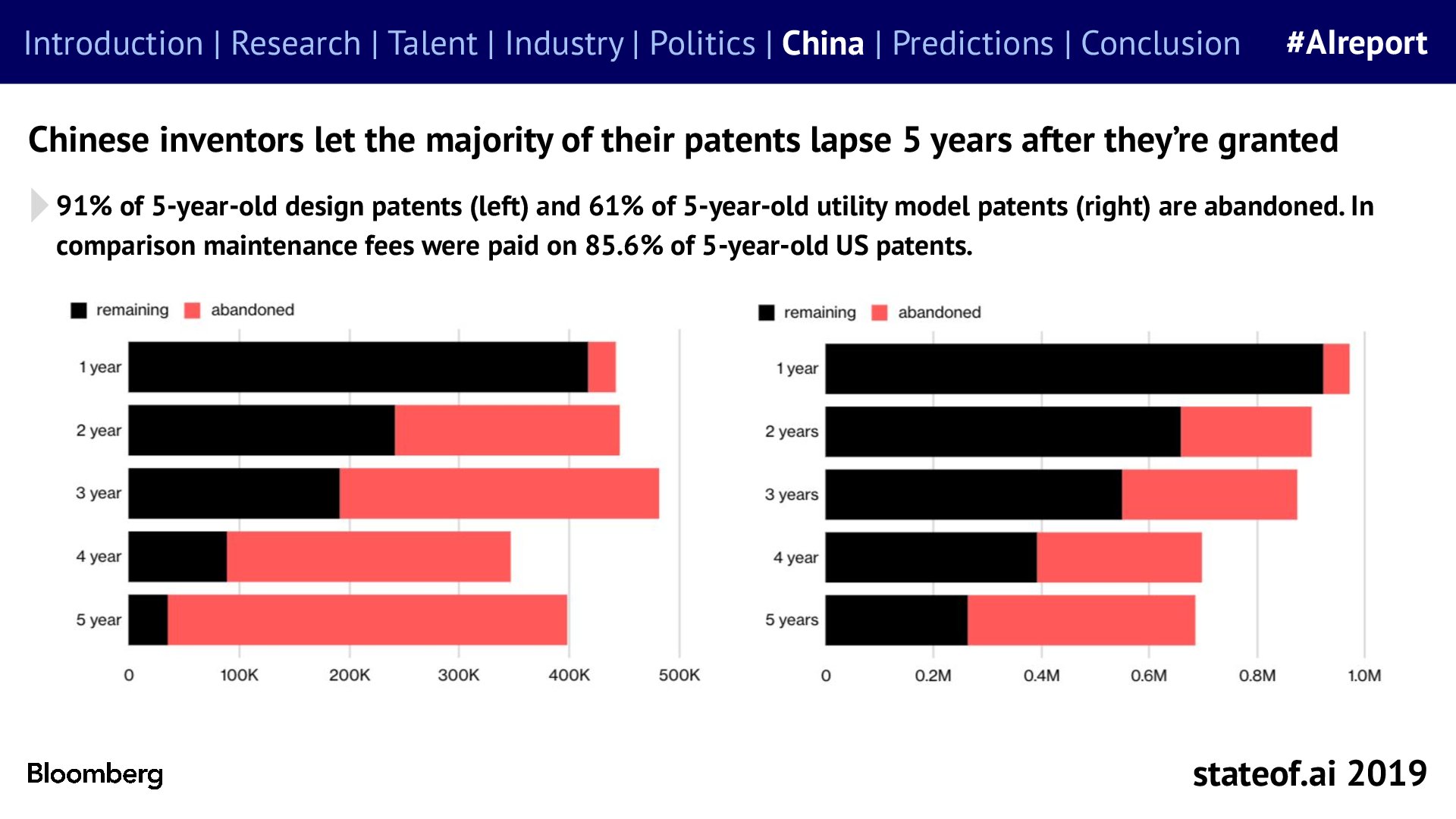 Patent totals needed a closer look - 2019 report, PDF page 128