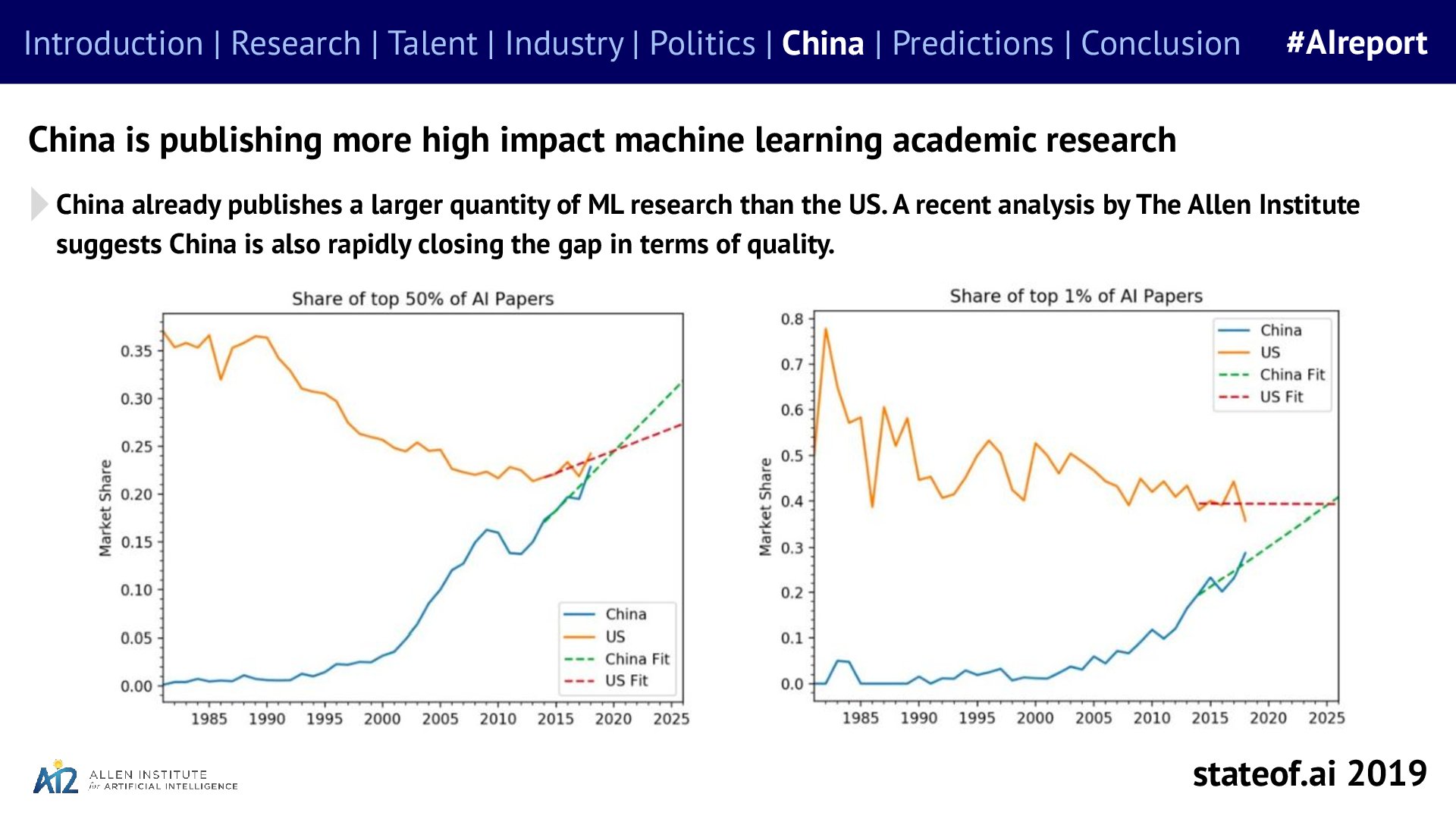 Research impact begins to close the gap - 2019 report, PDF page 129