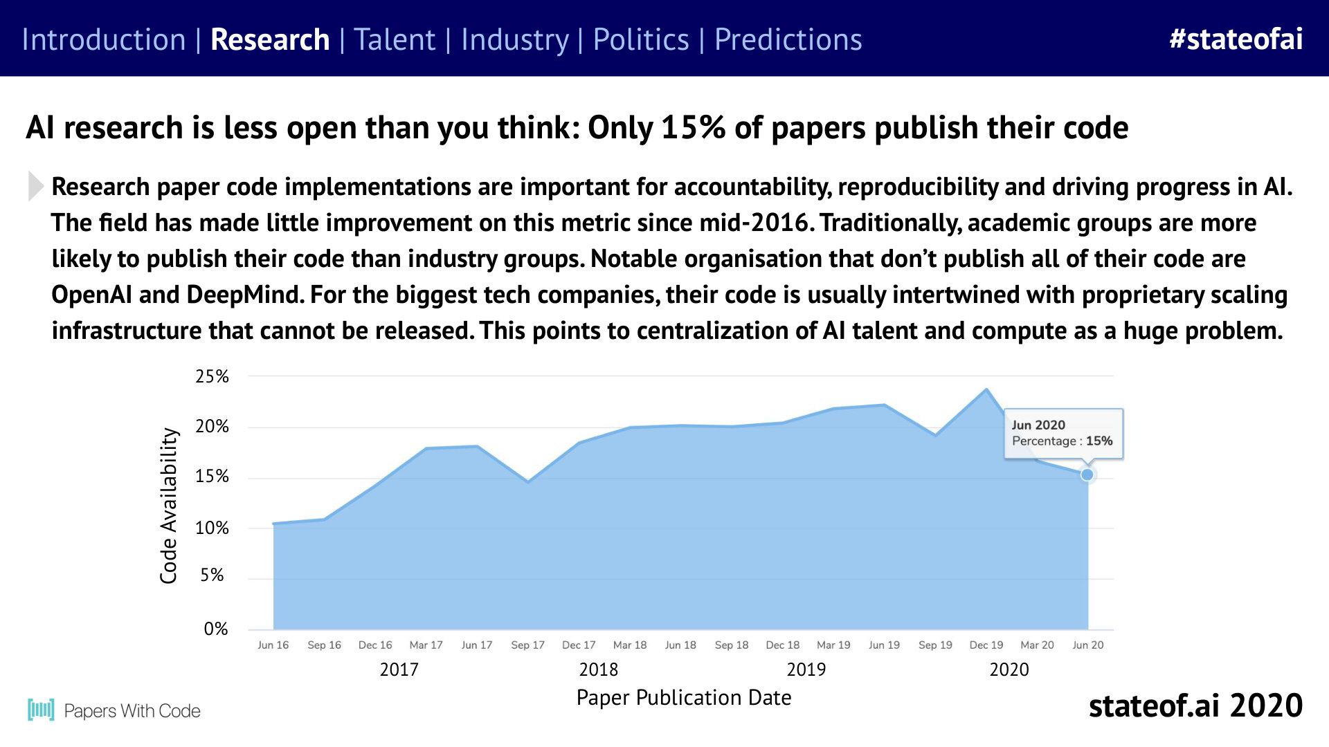 Published papers are not always reproducible systems - 2020 report, PDF page 11