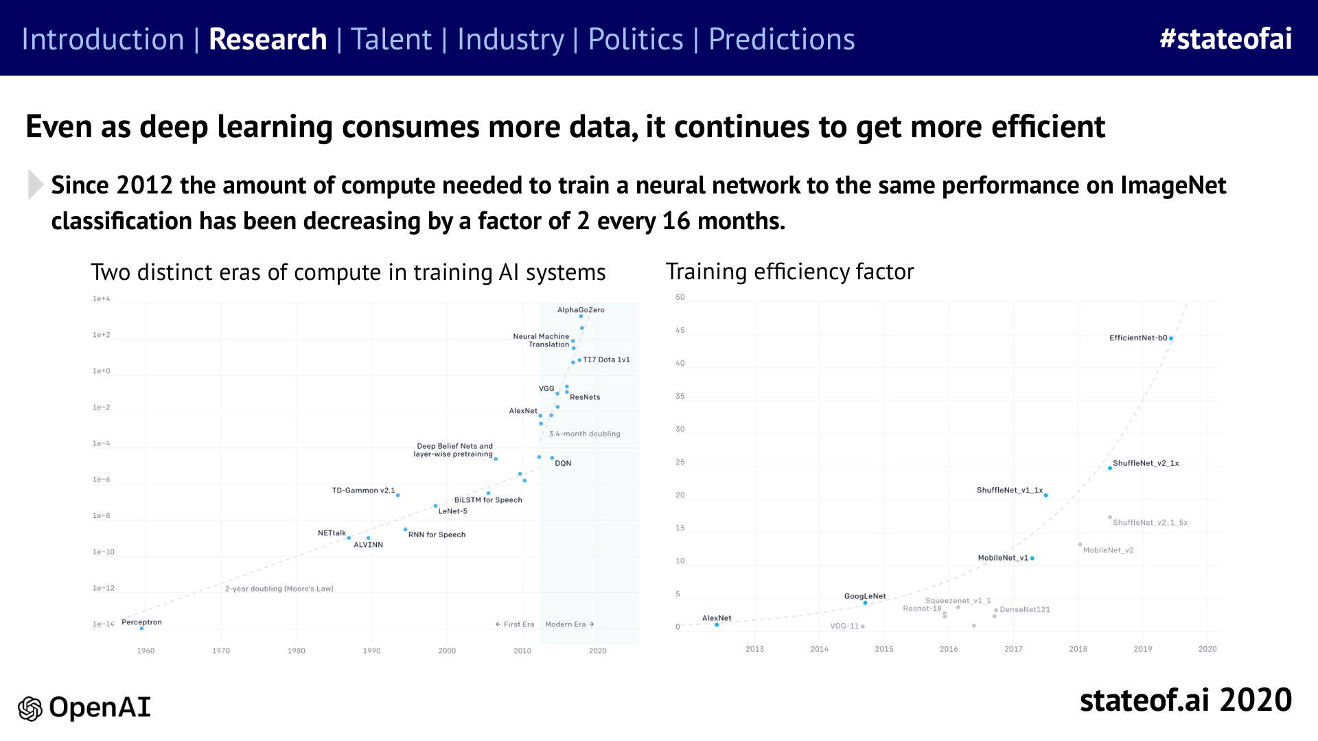 A fixed task can get cheaper as the frontier gets larger - 2020 report, PDF page 22