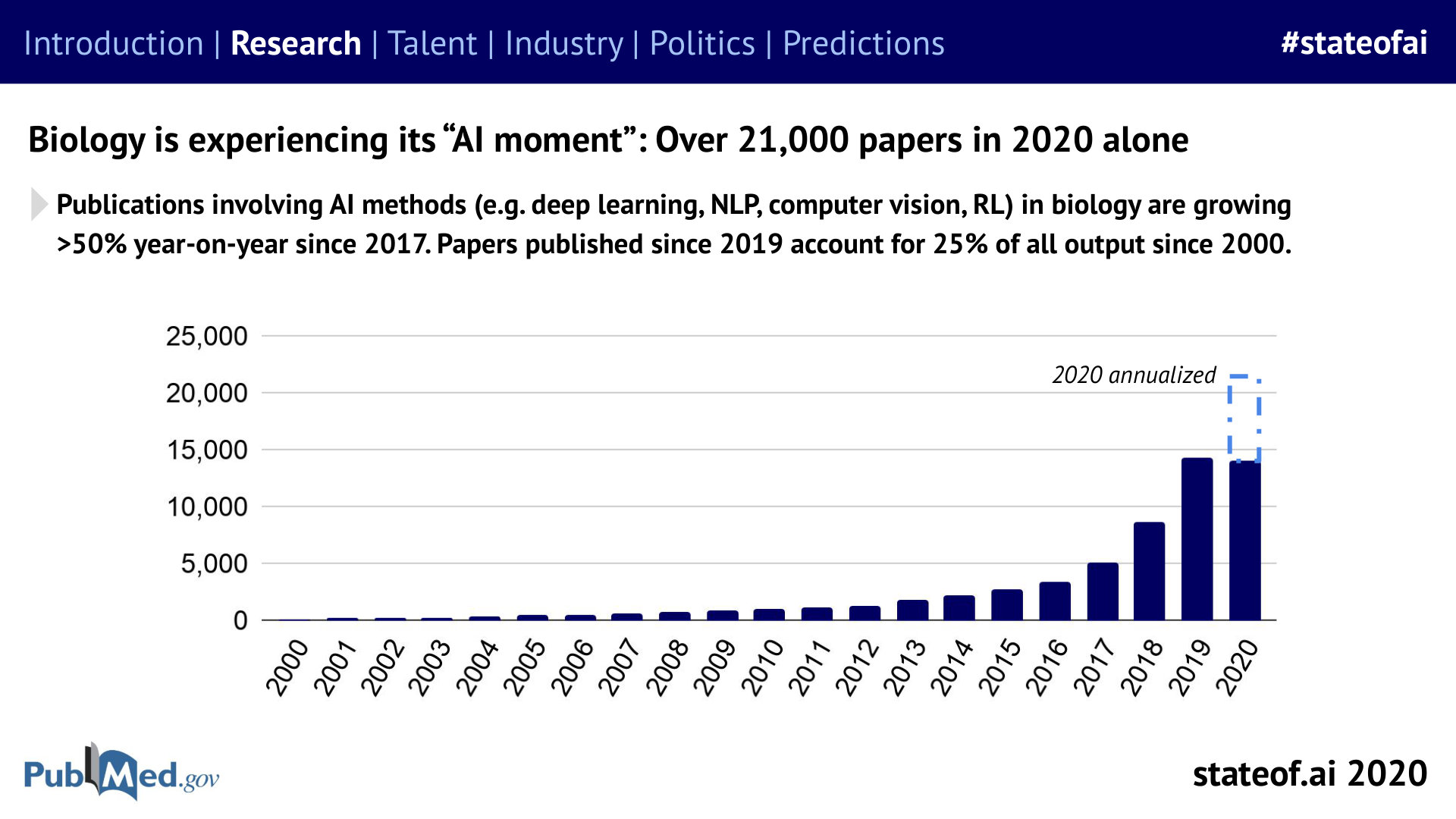 The use of AI was spreading across biology - 2020 report, PDF page 30