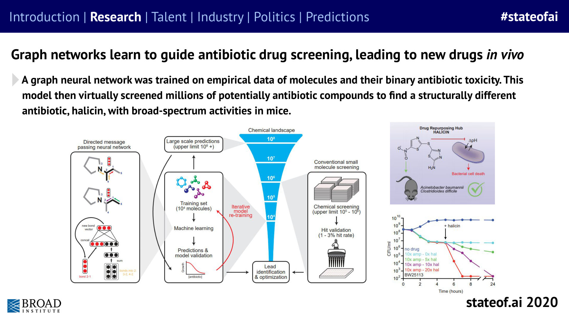 Graph models guide antibiotic screening - 2020 report, PDF page 41