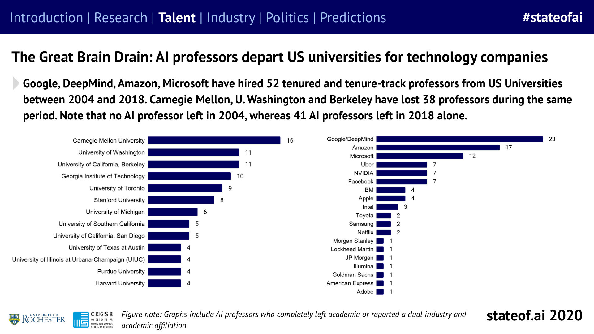 What did the report mean by an AI academic brain drain? - 2020 report, PDF page 64