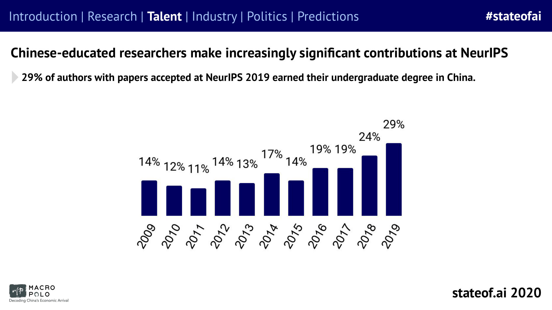 Chinese education contributes to international research - 2020 report, PDF page 70