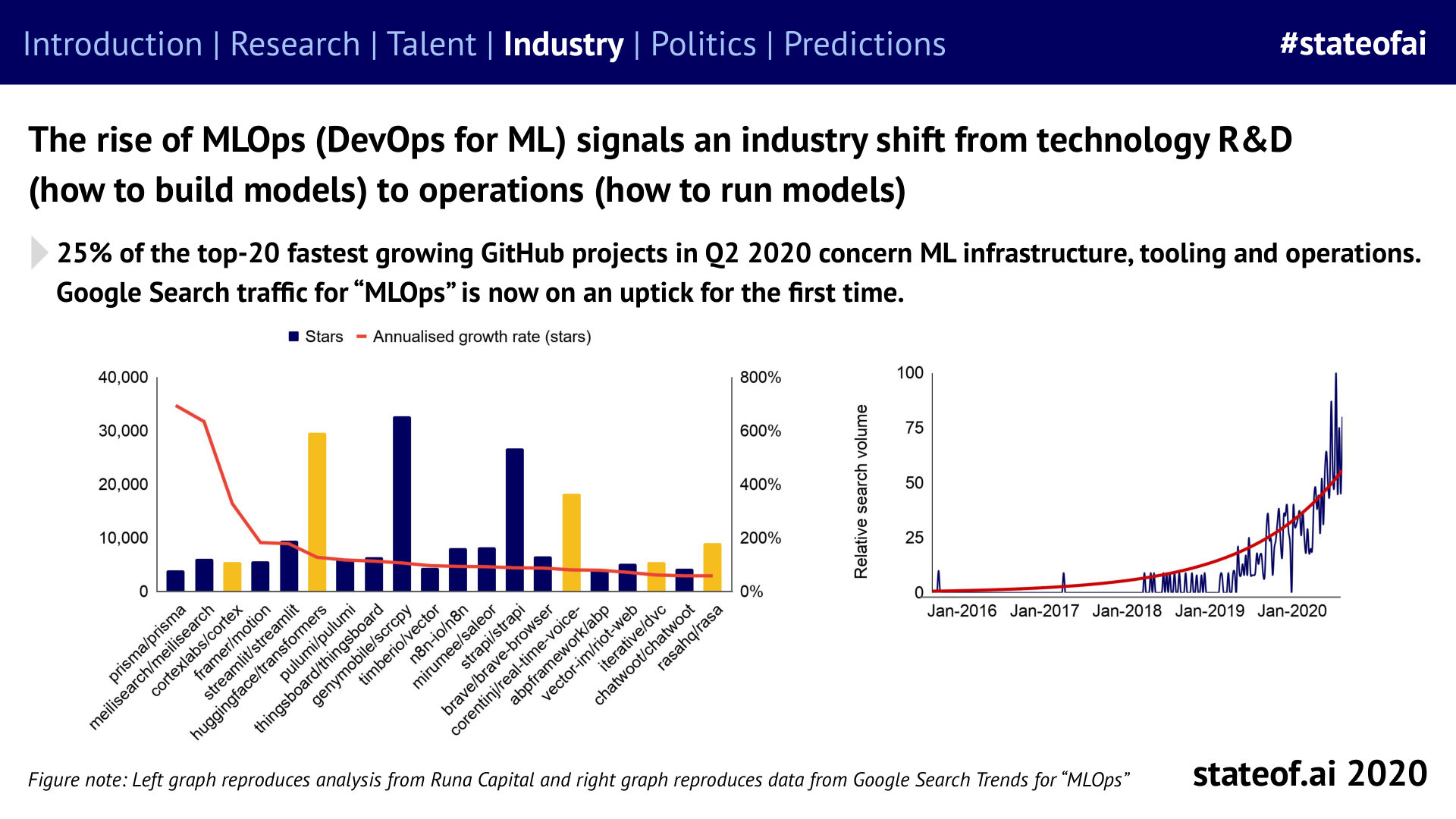 MLOps becomes a visible category - 2020 report, PDF page 111