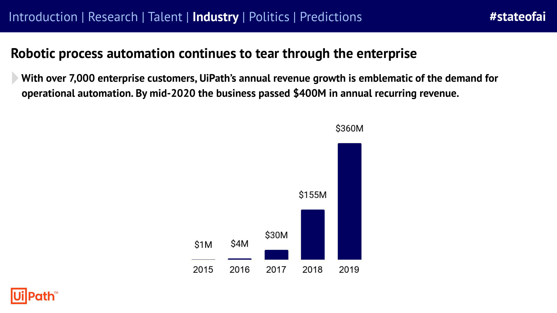 Enterprise automation already had a substantial customer base - 2020 report, PDF page 115