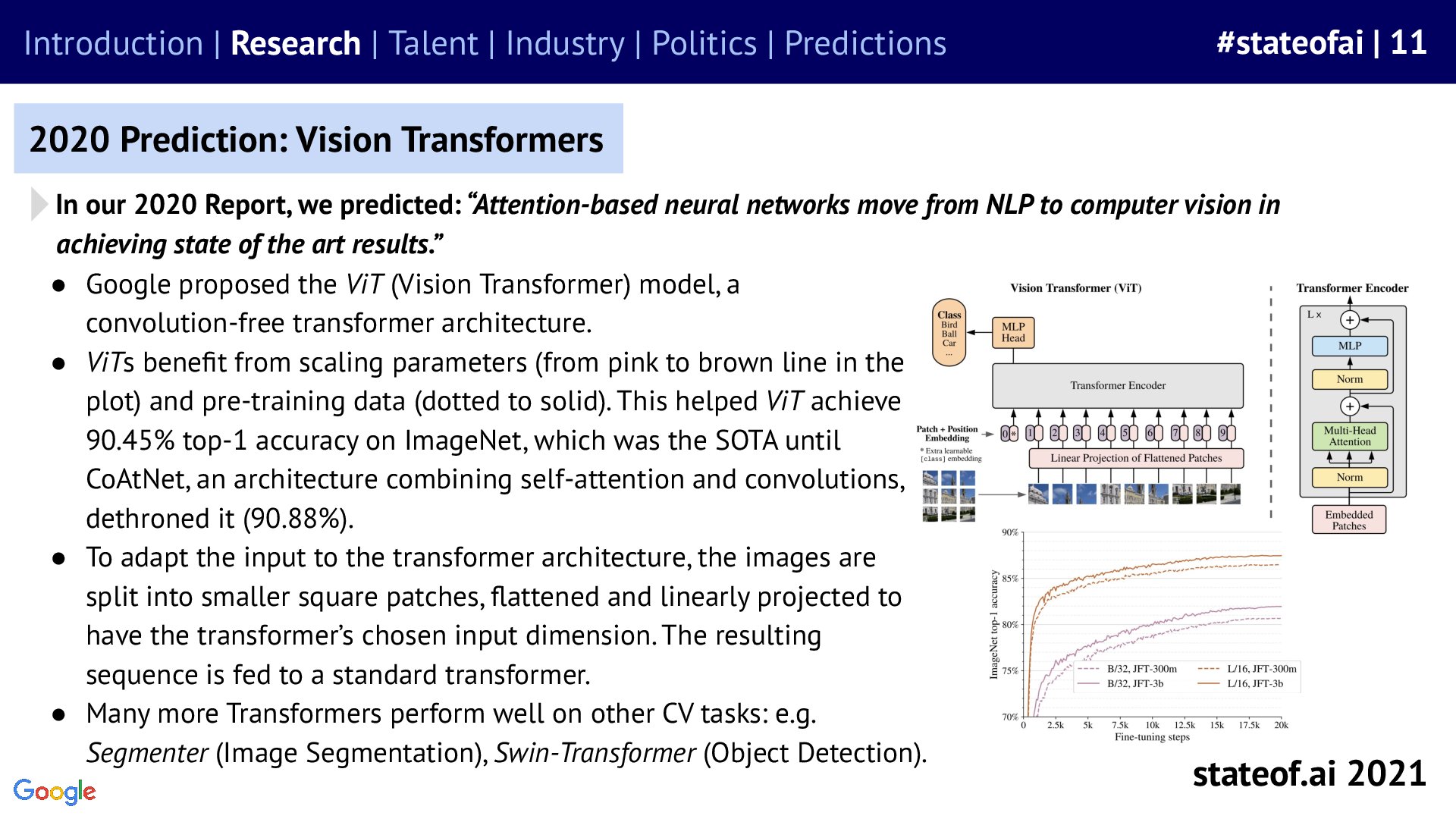 Why were transformers important beyond language in 2021? - 2021 report, slide 11