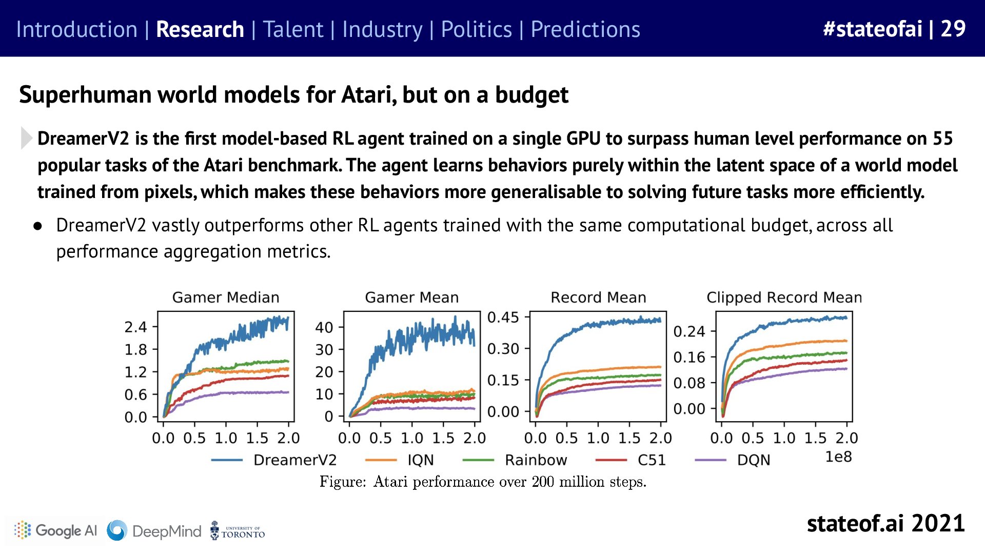 World models let agents rehearse before acting - 2021 report, slide 29