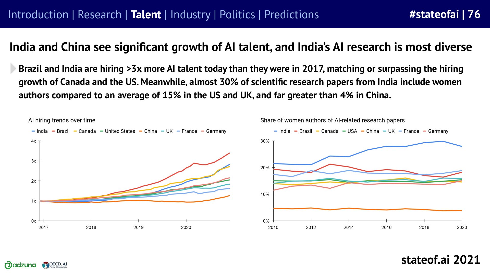 Hiring expands beyond established hubs - 2021 report, slide 76