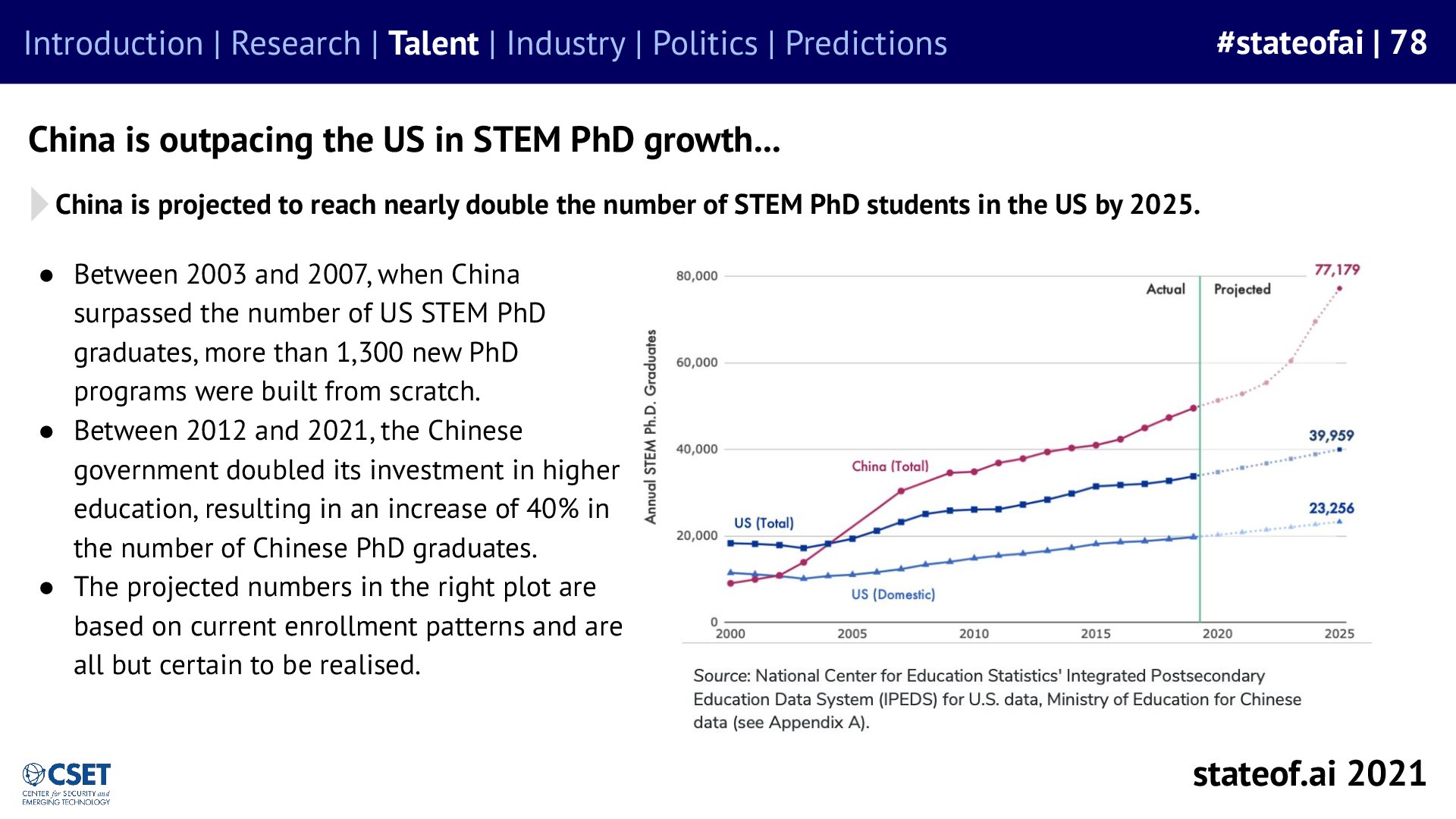 Degree growth does not settle questions of capability - 2021 report, slide 78