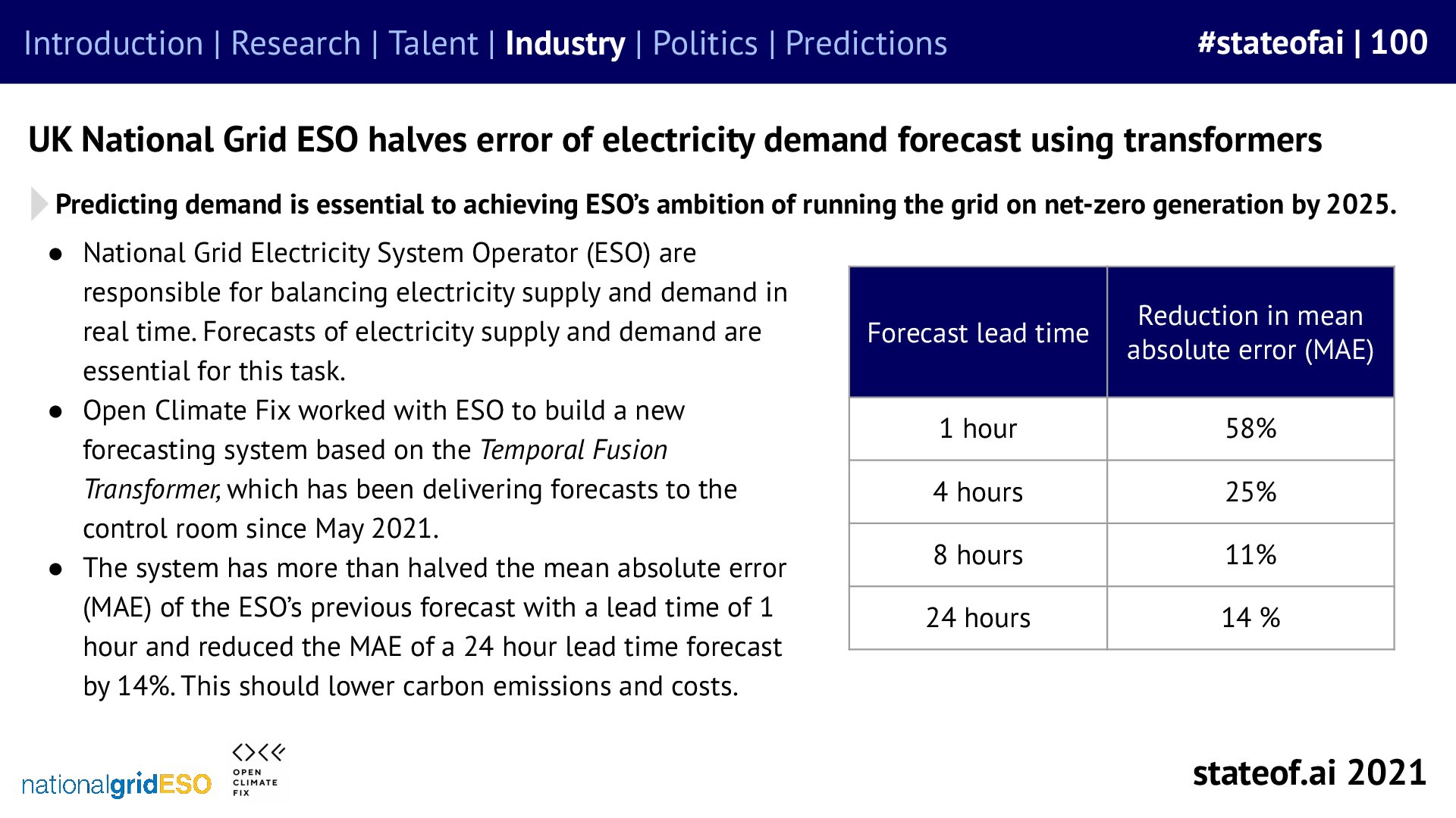 Better forecasts support the electricity control room - 2021 report, slide 100