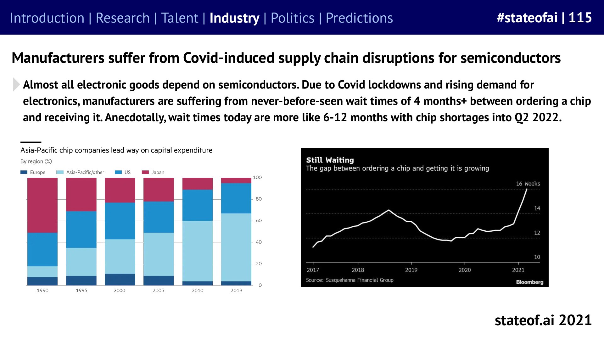 Shortages reach far beyond AI labs - 2021 report, slide 115