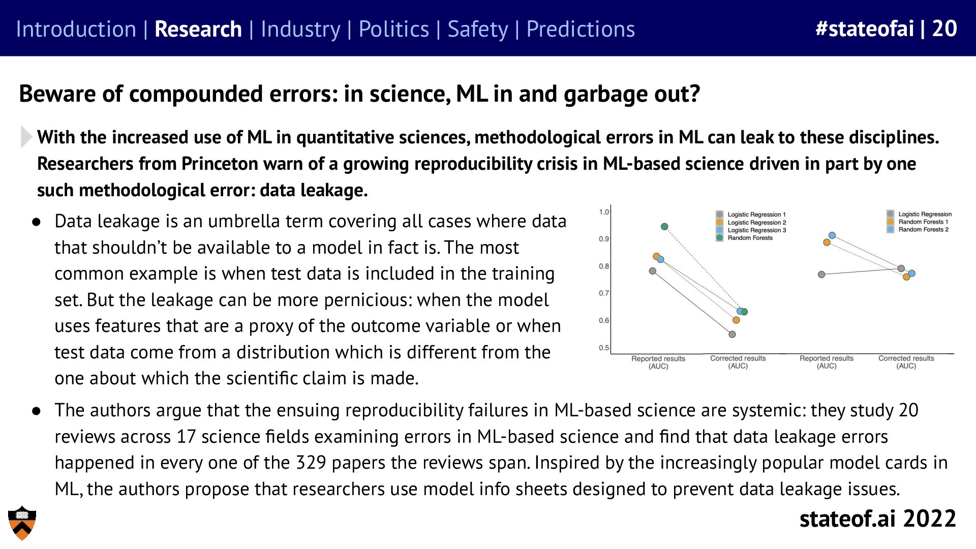 Data leakage threatens scientific conclusions - 2022 report, slide 20