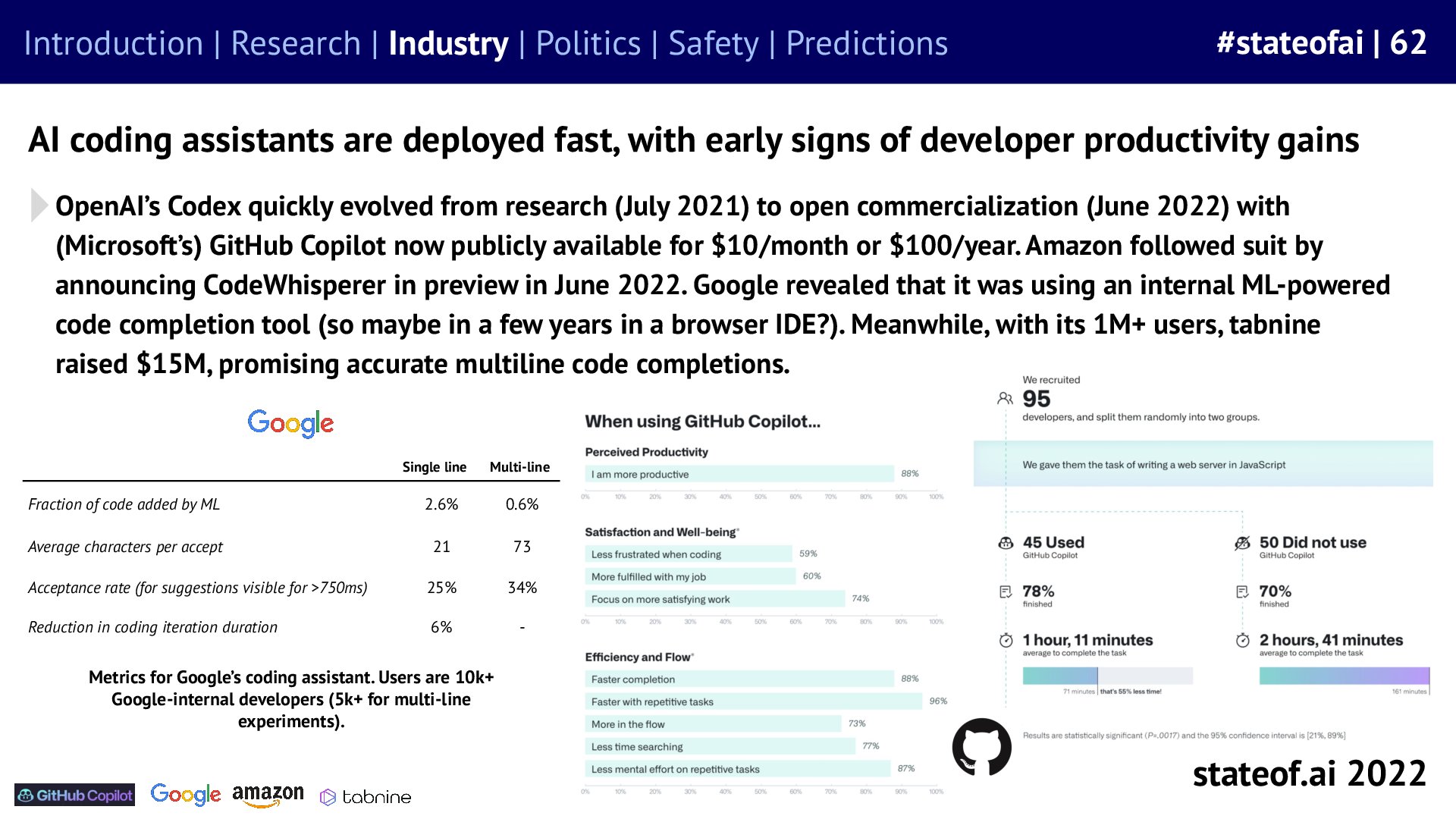 Code generation becomes a paid product - 2022 report, slide 62
