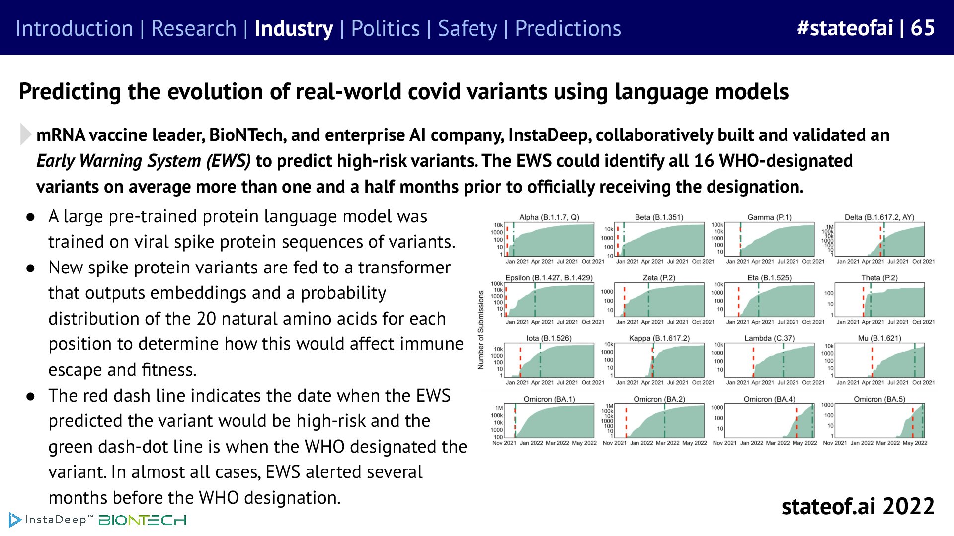 Protein language models were used to assess new viral variants - 2022 report, slide 65