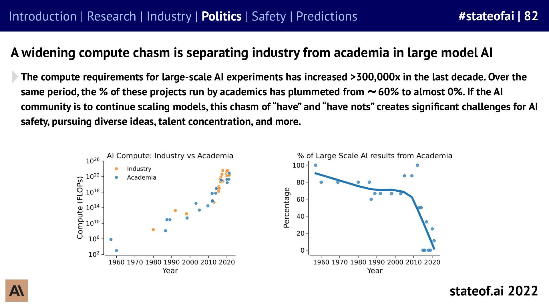 Academic access becomes a policy issue - 2022 report, slide 82