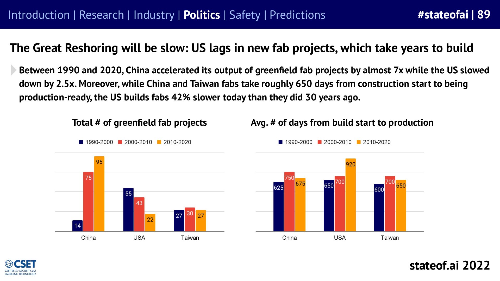 Manufacturing capacity cannot be switched on immediately - 2022 report, slide 89