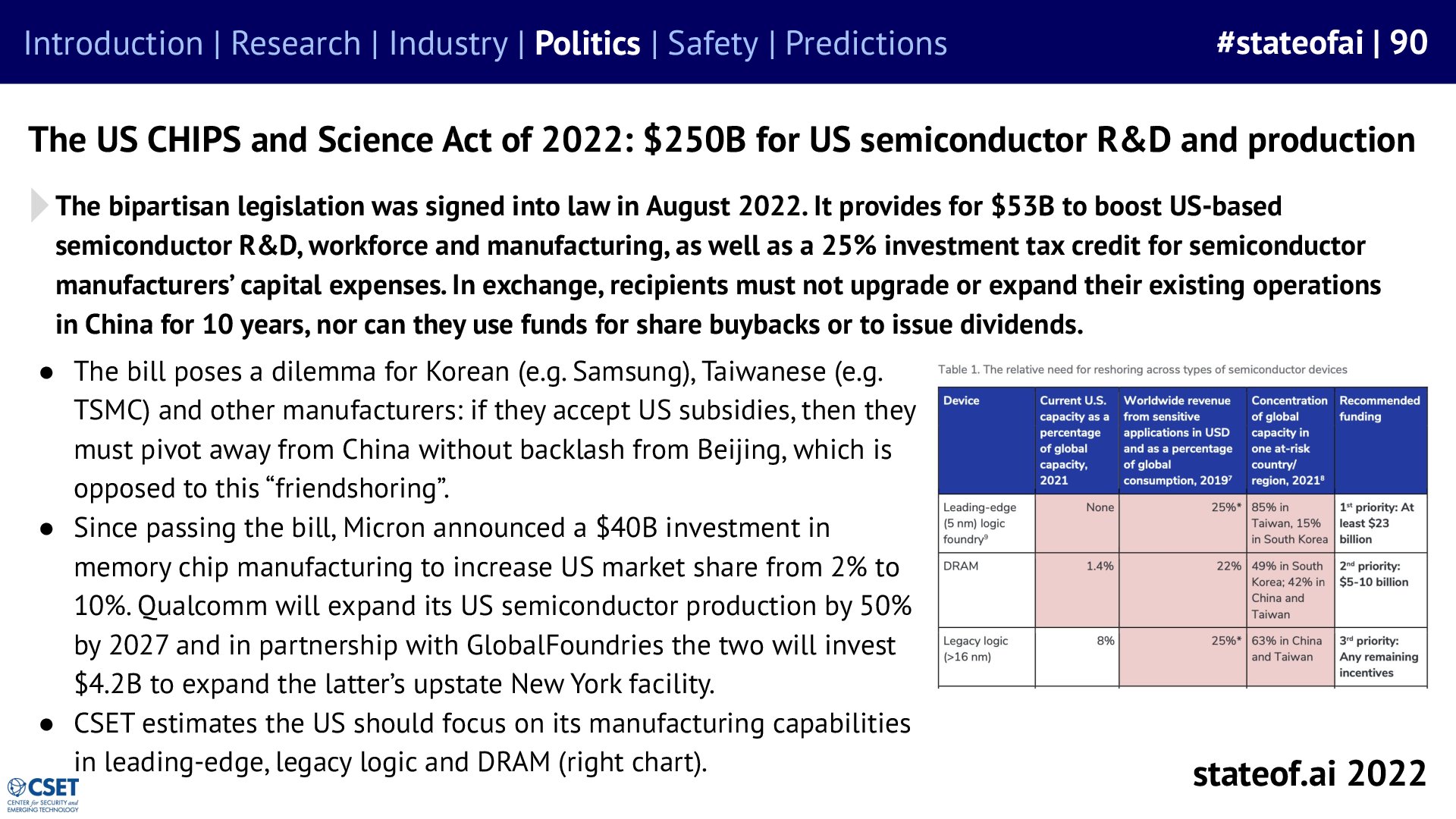 What did the 2022 report say about the CHIPS Act? - 2022 report, slide 90