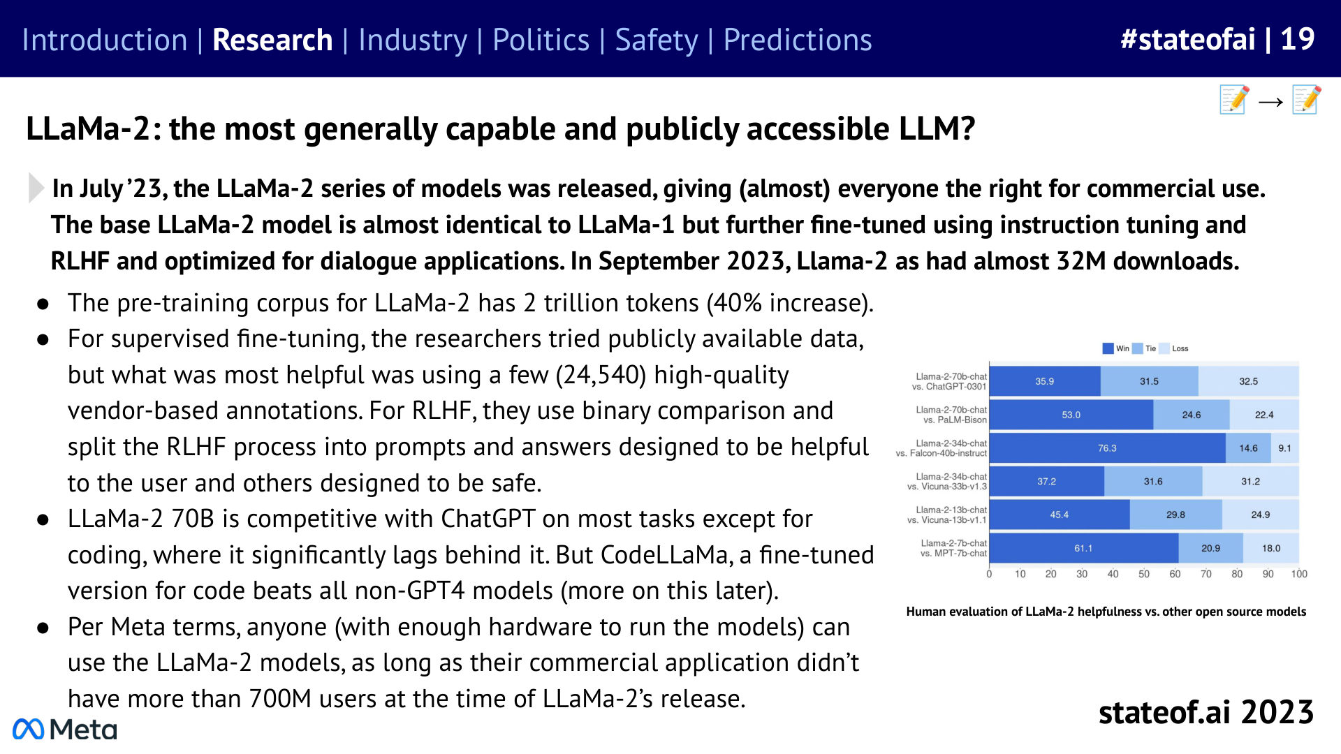 Llama 2 gives builders another route - 2023 report, slide 19