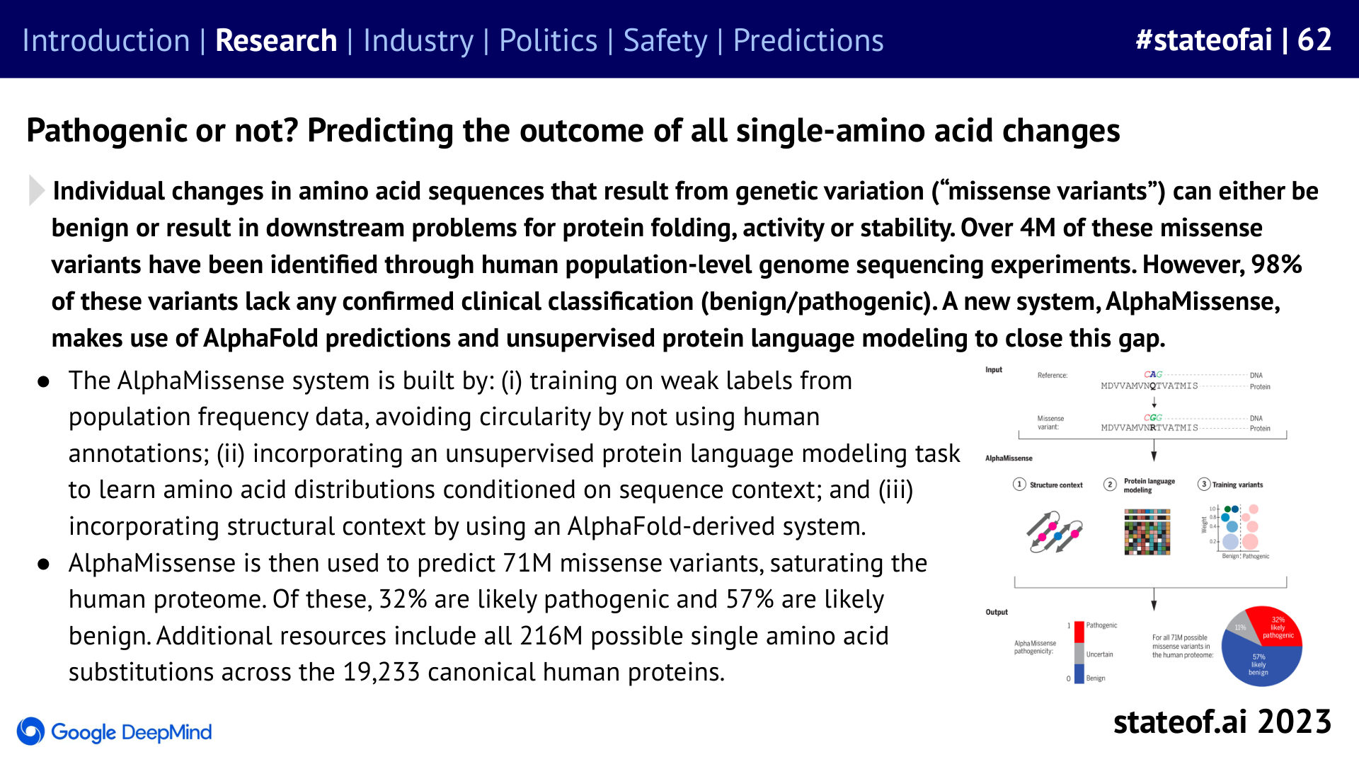 AlphaMissense maps possible effects of genetic changes - 2023 report, slide 62