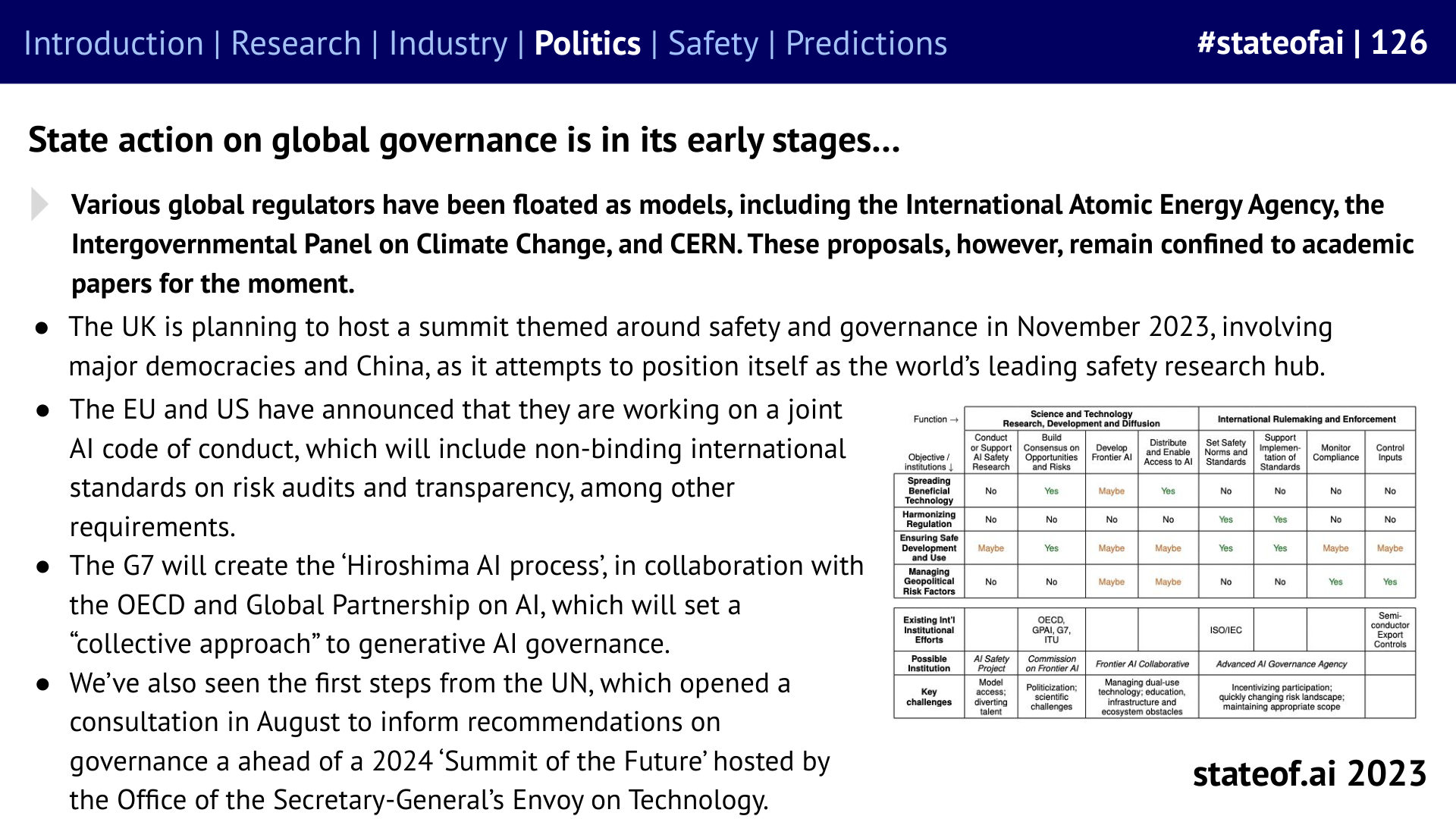 International coordination is still taking shape - 2023 report, slide 126
