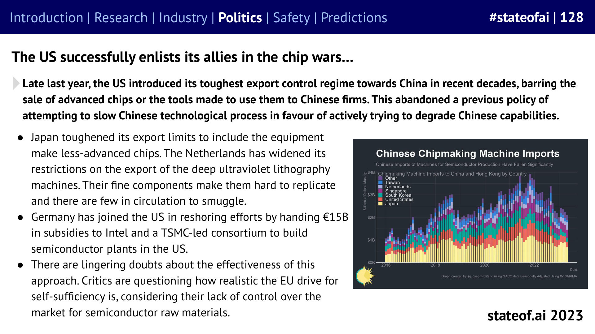 Chip controls become an international effort - 2023 report, slide 128