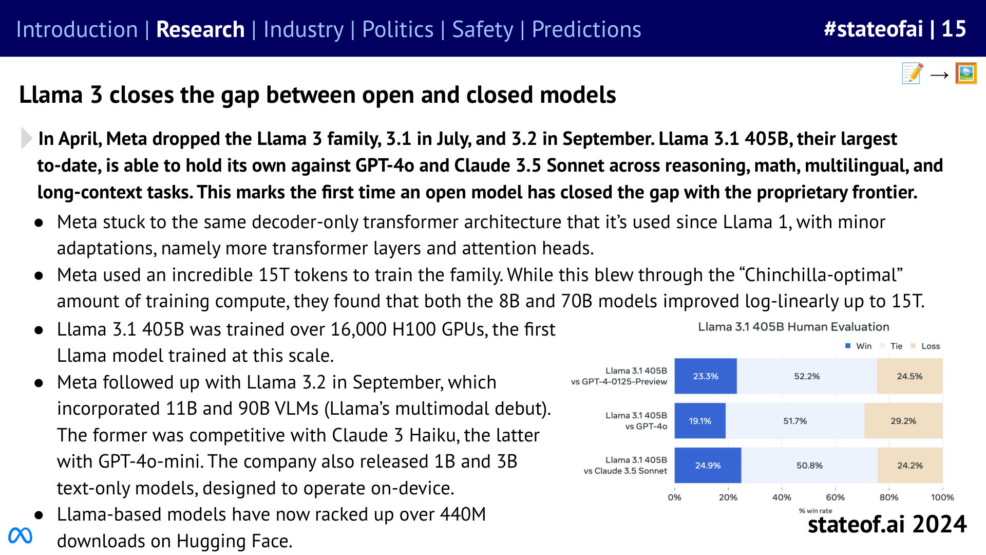 Open models reach the frontier - 2024 report, slide 15