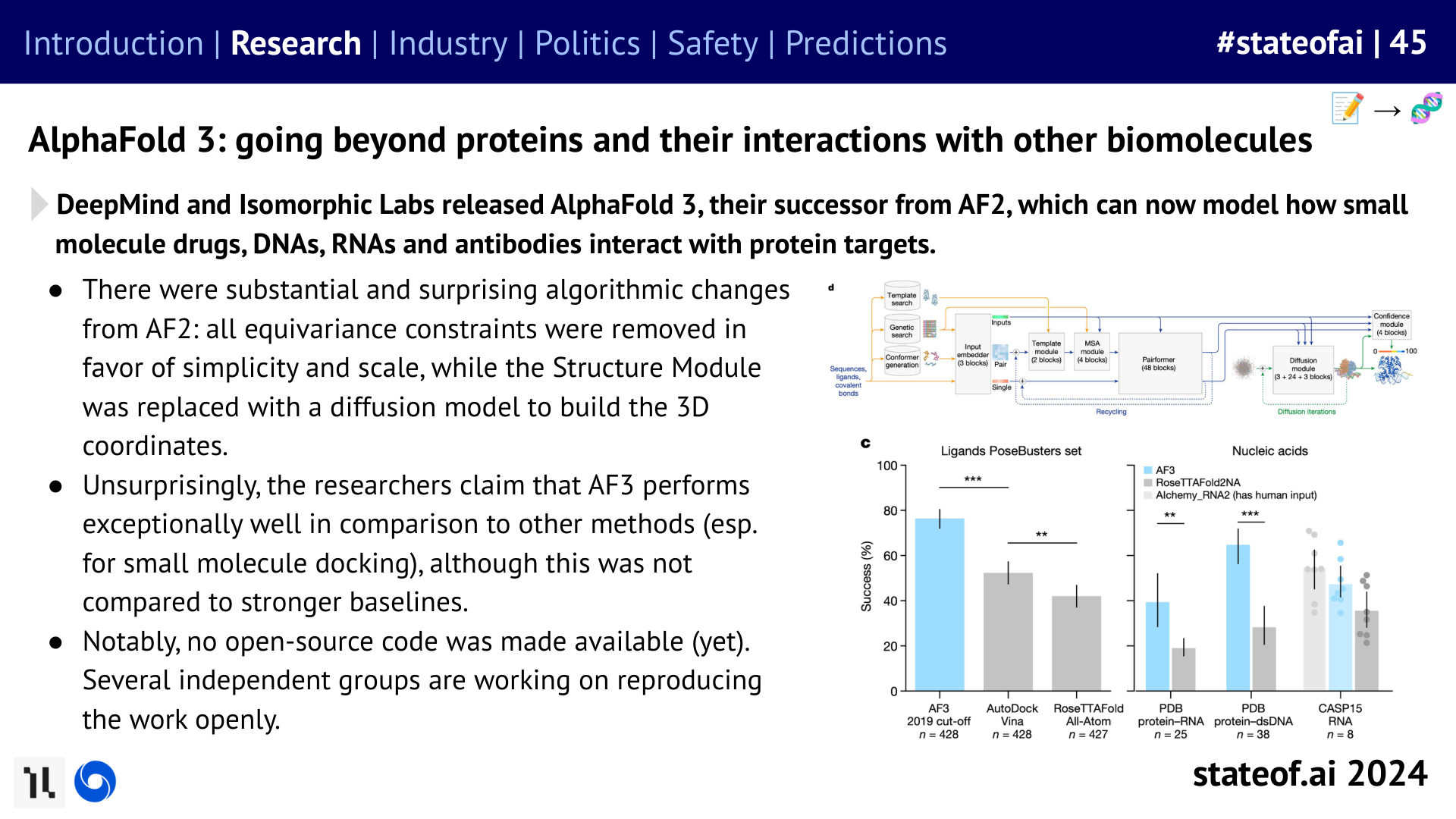 AlphaFold 3 models more of the molecular system - 2024 report, slide 45