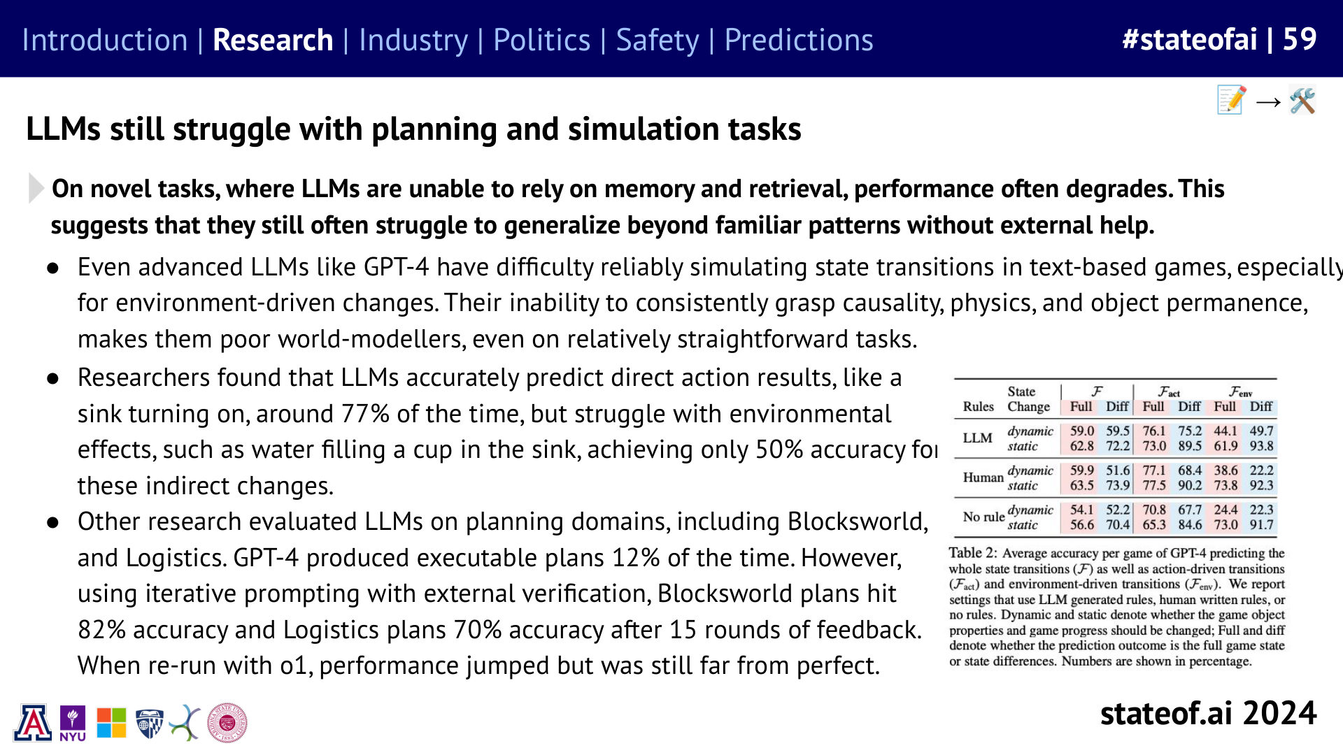 Planning needs feedback from the environment - 2024 report, slide 59