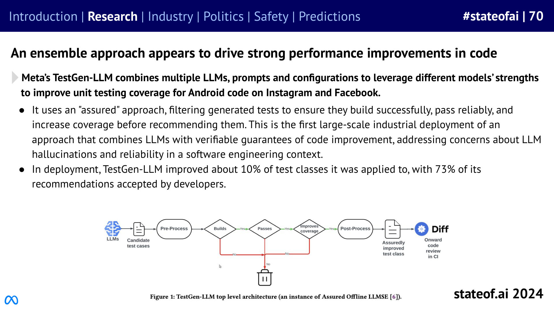 Code generation benefits from explicit checks - 2024 report, slide 70