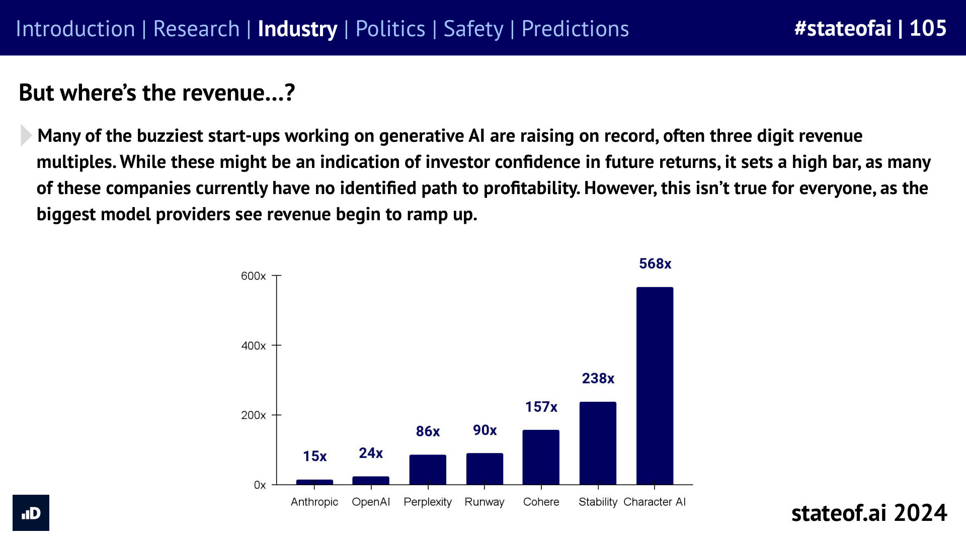 Revenue growth leaves the profit question open - 2024 report, slide 105