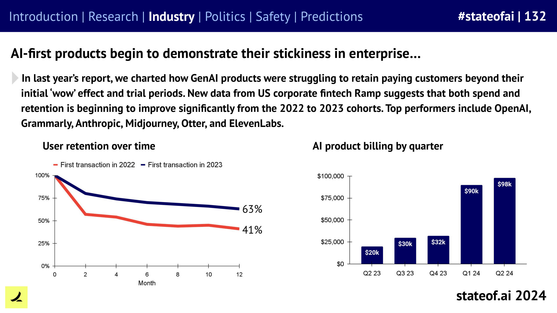 Enterprise use starts to stick - 2024 report, slide 132