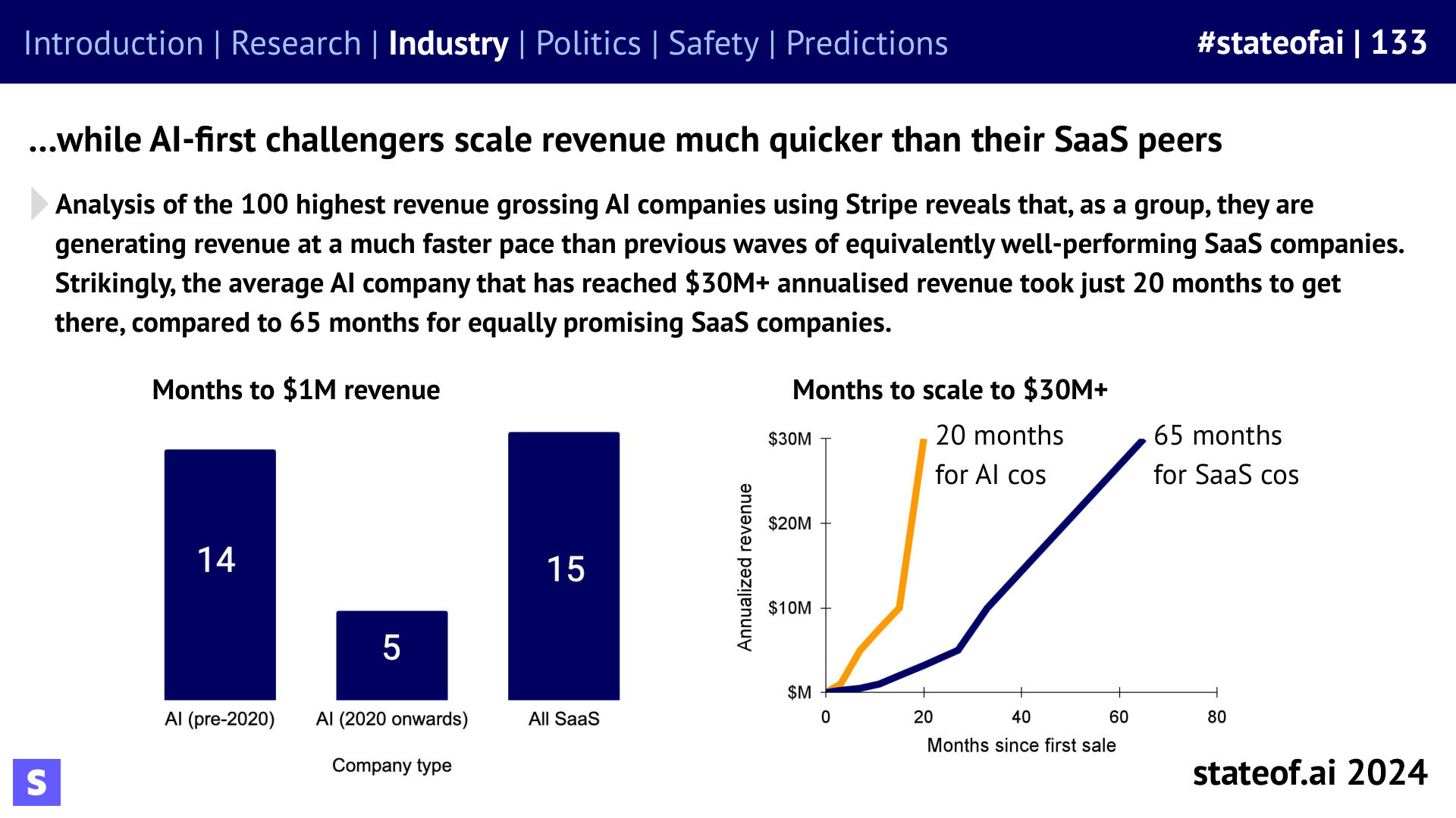 Leading AI companies reach revenue milestones faster - 2024 report, slide 133