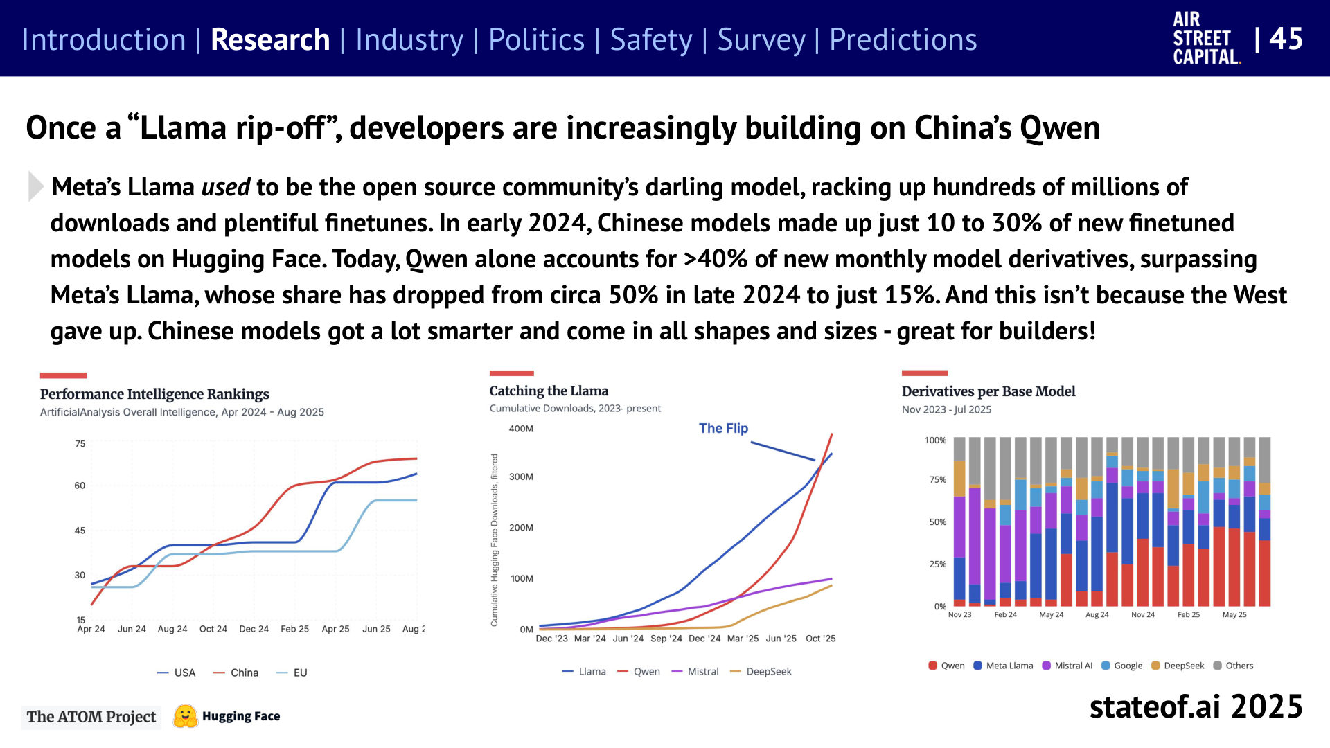 The open-weight ecosystem changes hands - 2025 report, slide 45