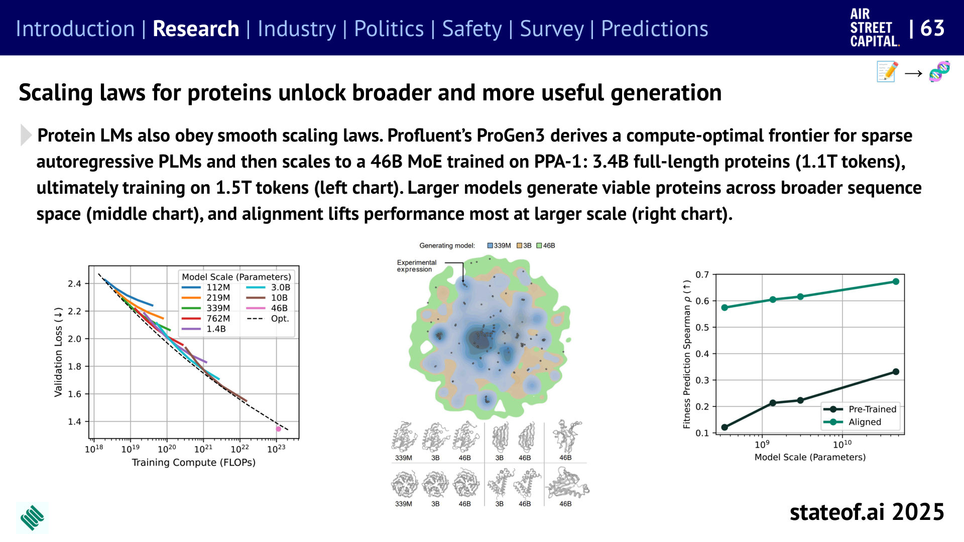 Protein models gain a scaling framework - 2025 report, slide 63