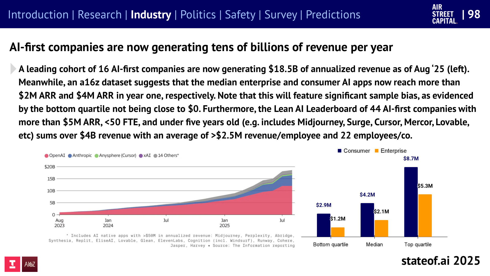 Revenue growth and profitability are different questions - 2025 report, slide 98