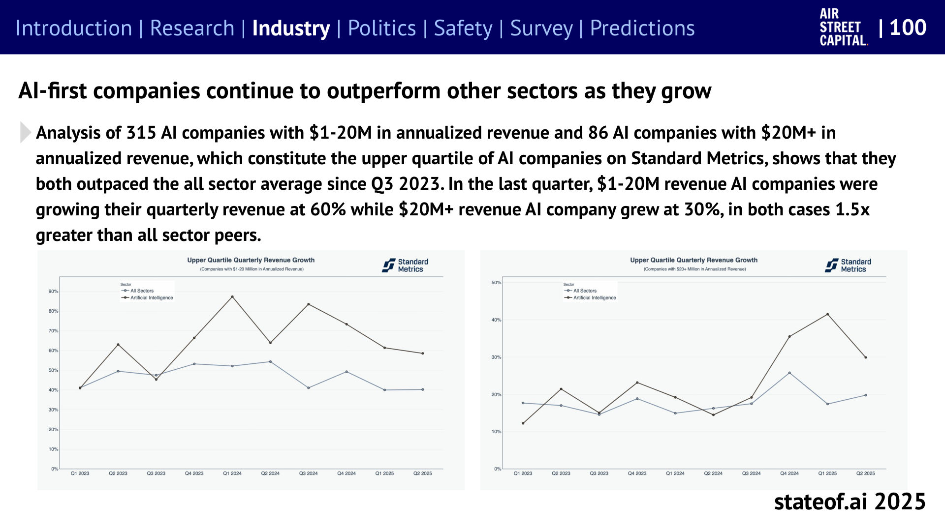 AI-first companies grow faster in the observed cohort - 2025 report, slide 100