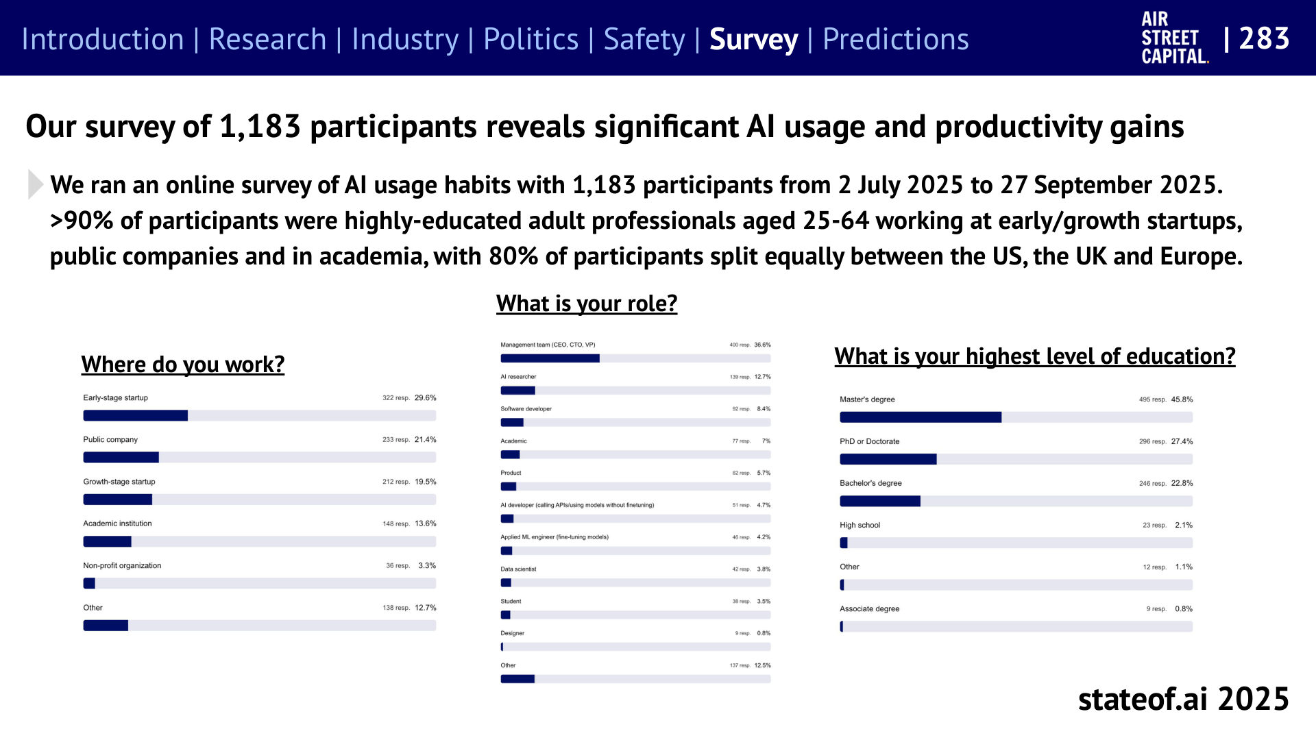 Who answered - 2025 report, slide 283