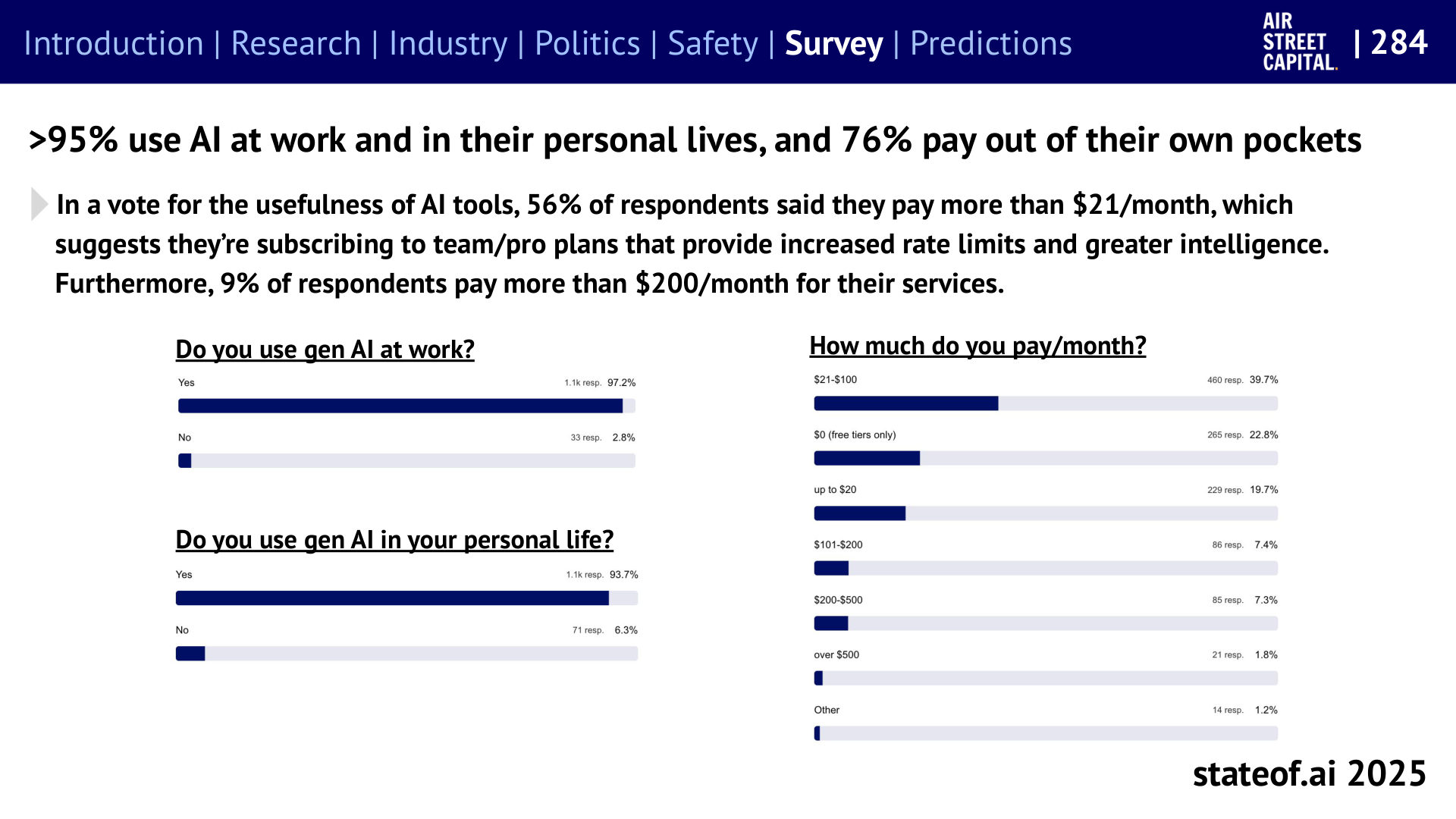 People spend their own money - 2025 report, slide 284