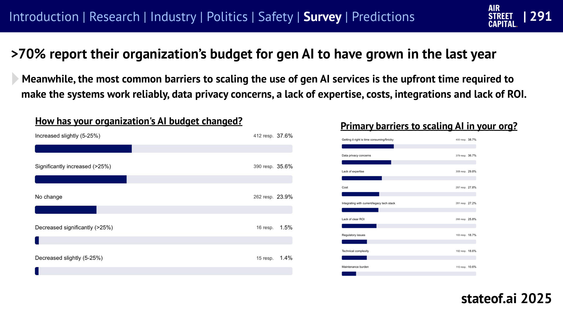 The barriers move from access to implementation - 2025 report, slide 291